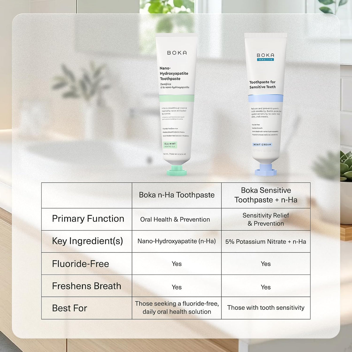 Boka Toothpaste - Nano Hydroxyapatite Toothpaste, Fluoride Free Toothpaste