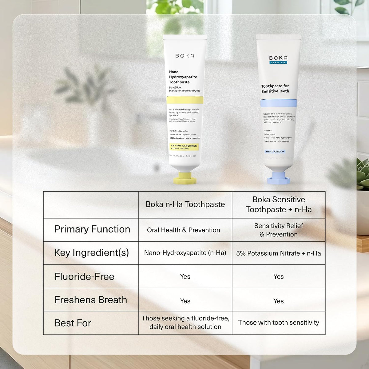 Boka Toothpaste - Nano Hydroxyapatite Toothpaste, Fluoride Free Toothpaste
